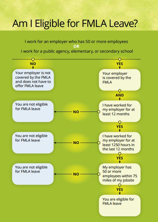 8 Signs Your FMLA Rights Have Been Violated – Jim Garrity, Esq ...
